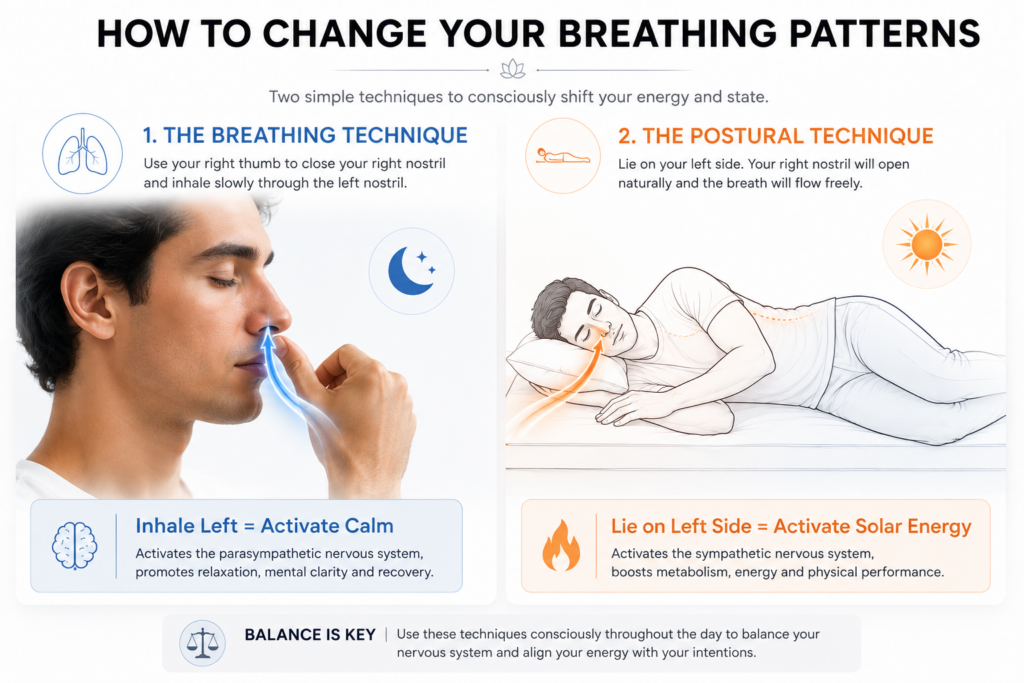 infographic showing how to switch dominant nostril channels using hard positions and posture shifts