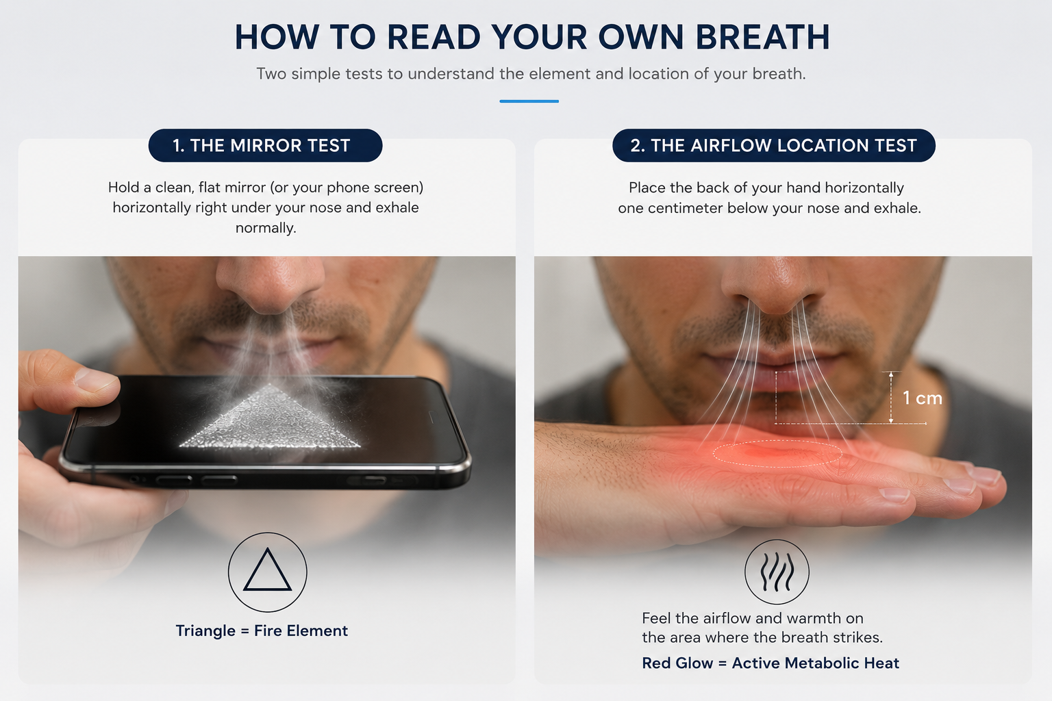 Detect Active Element in Your Breath : Ancient Testing Guide